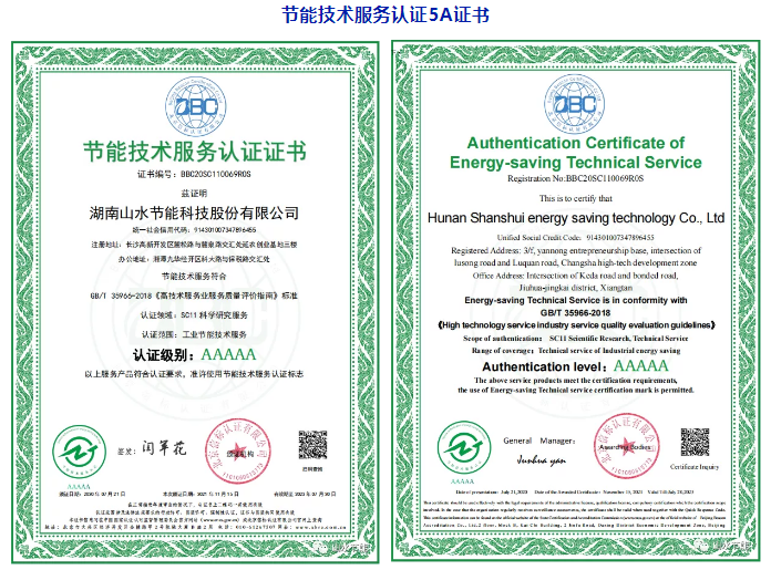 工業節能技術5A證書